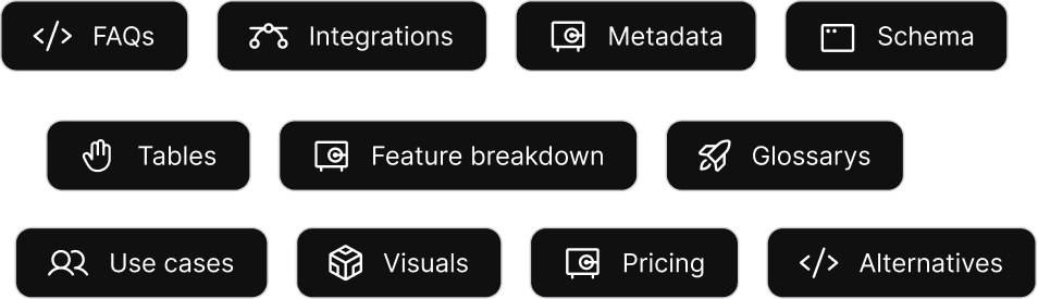 Service details breakdown